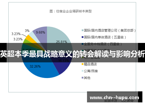 英超本季最具战略意义的转会解读与影响分析