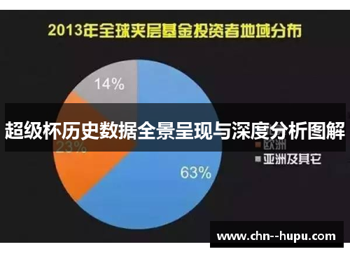 超级杯历史数据全景呈现与深度分析图解