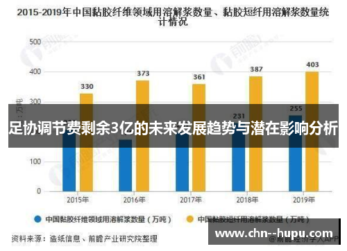 足协调节费剩余3亿的未来发展趋势与潜在影响分析
