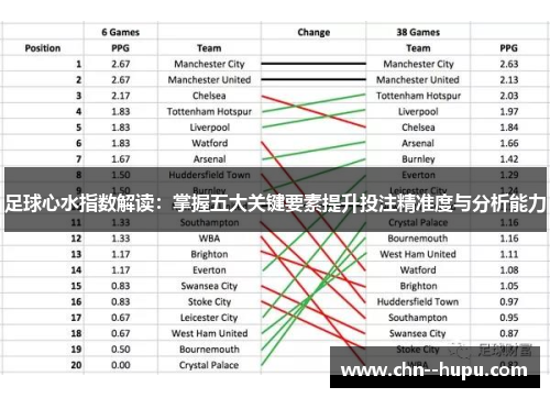 足球心水指数解读:掌握五大关键要素提升投注精准度与分析能力 足球心水指数解读:掌握五大关键要素提升投注精准度与分析能力