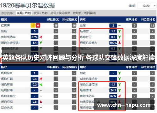 英超各队历史对阵回顾与分析 各球队交锋数据深度解读