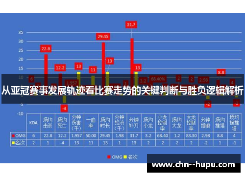 从亚冠赛事发展轨迹看比赛走势的关键判断与胜负逻辑解析