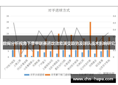 数据分析视角下意甲联赛进攻效率演变趋势及球队战术影响研究