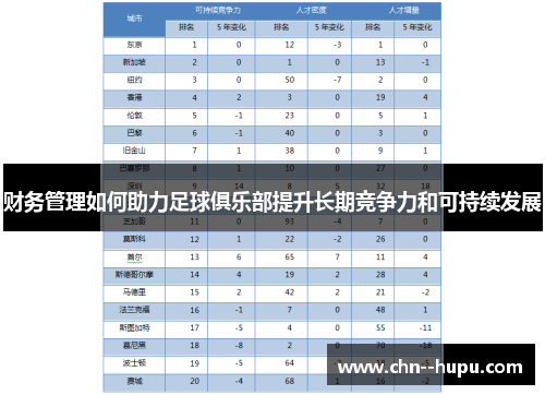 财务管理如何助力足球俱乐部提升长期竞争力和可持续发展