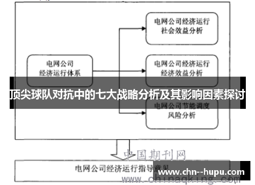 顶尖球队对抗中的七大战略分析及其影响因素探讨